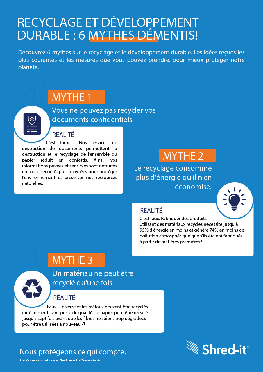 20350_002_Shred-it-Infographic-Myth-Busters_1.pdf
