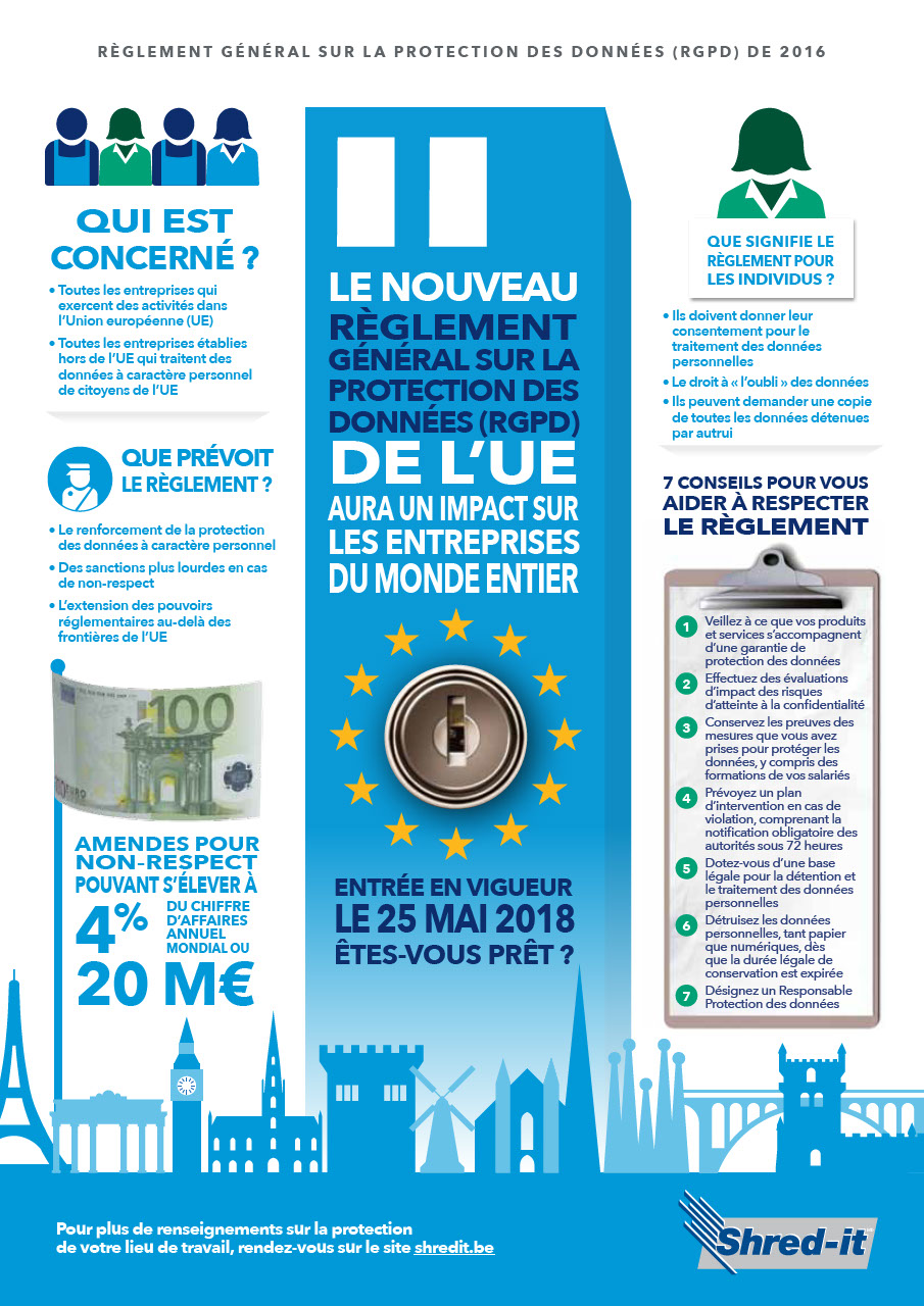 GDPR_Infographic_Belgium_FR_E.pdf