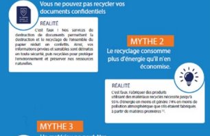 Recyclage_et_developpement_durable_6_mythes_dementis.jpg