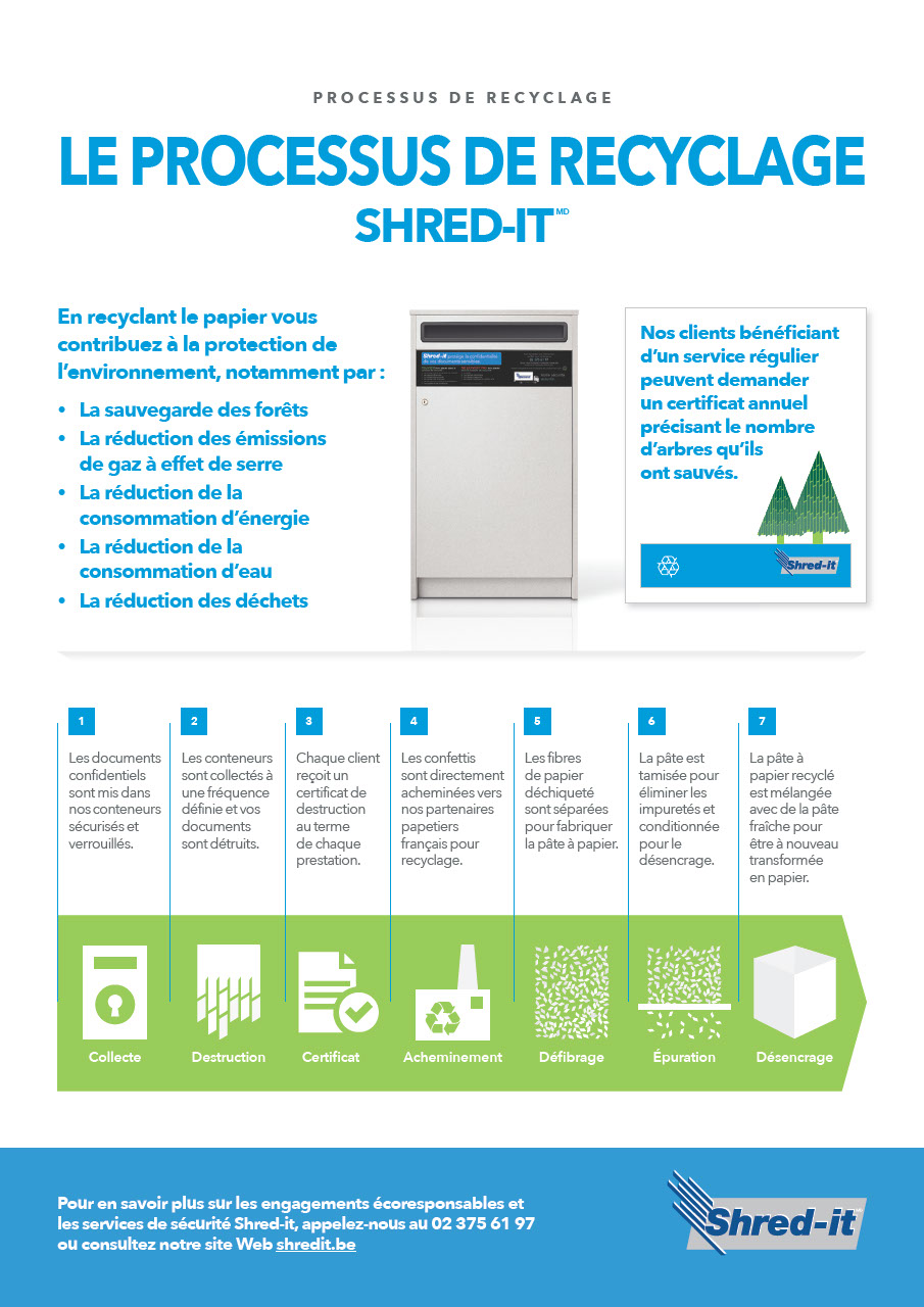 Recycling_Process_BEL_FR_E.pdf