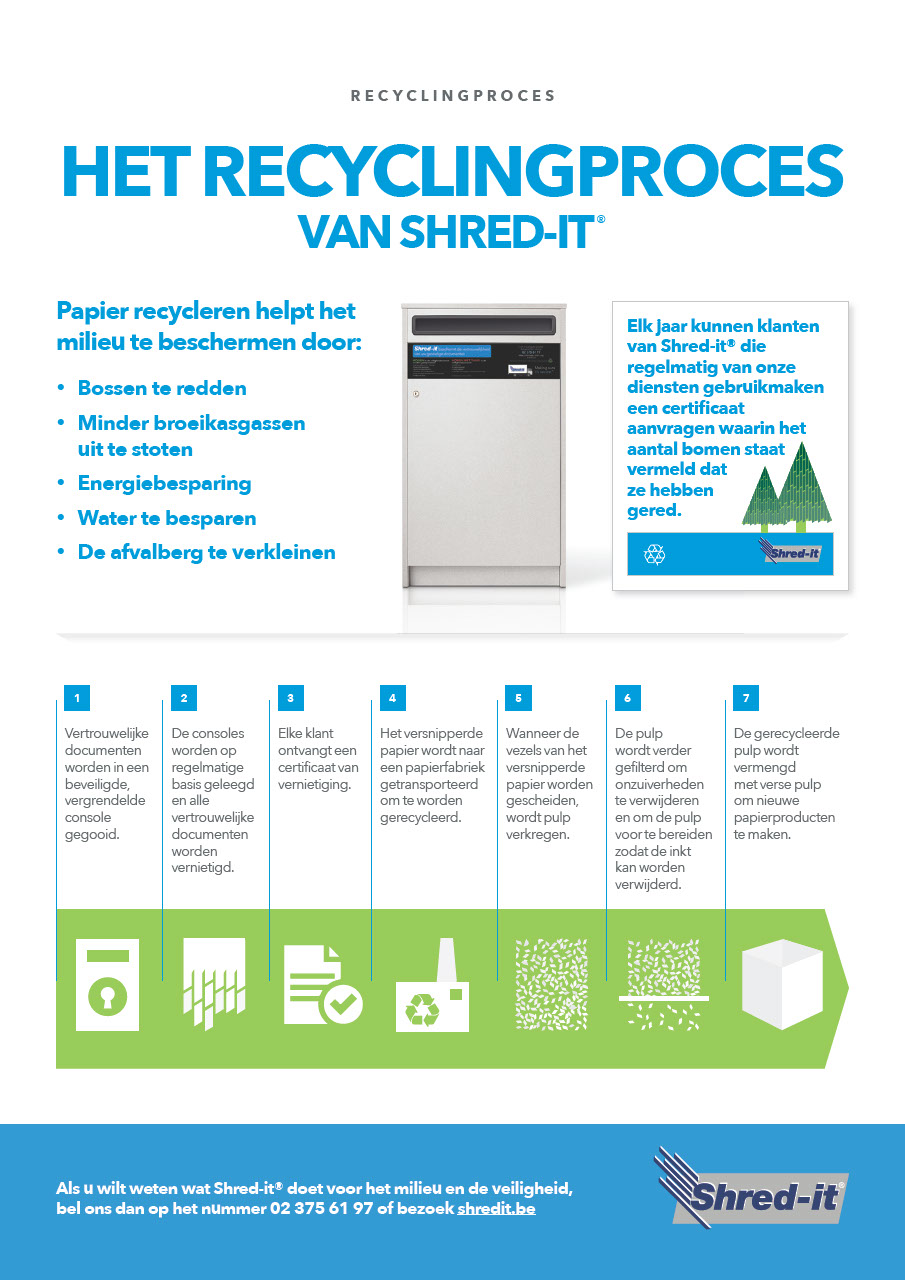 Recycling_Process_BEL_Flemish_E.pdf