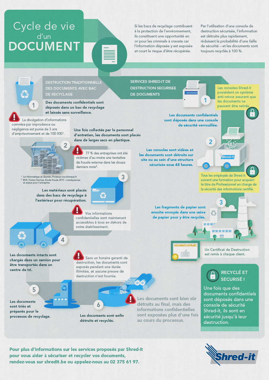 Shred-it_le_cycle_de_vie_d_un_document_BE.pdf