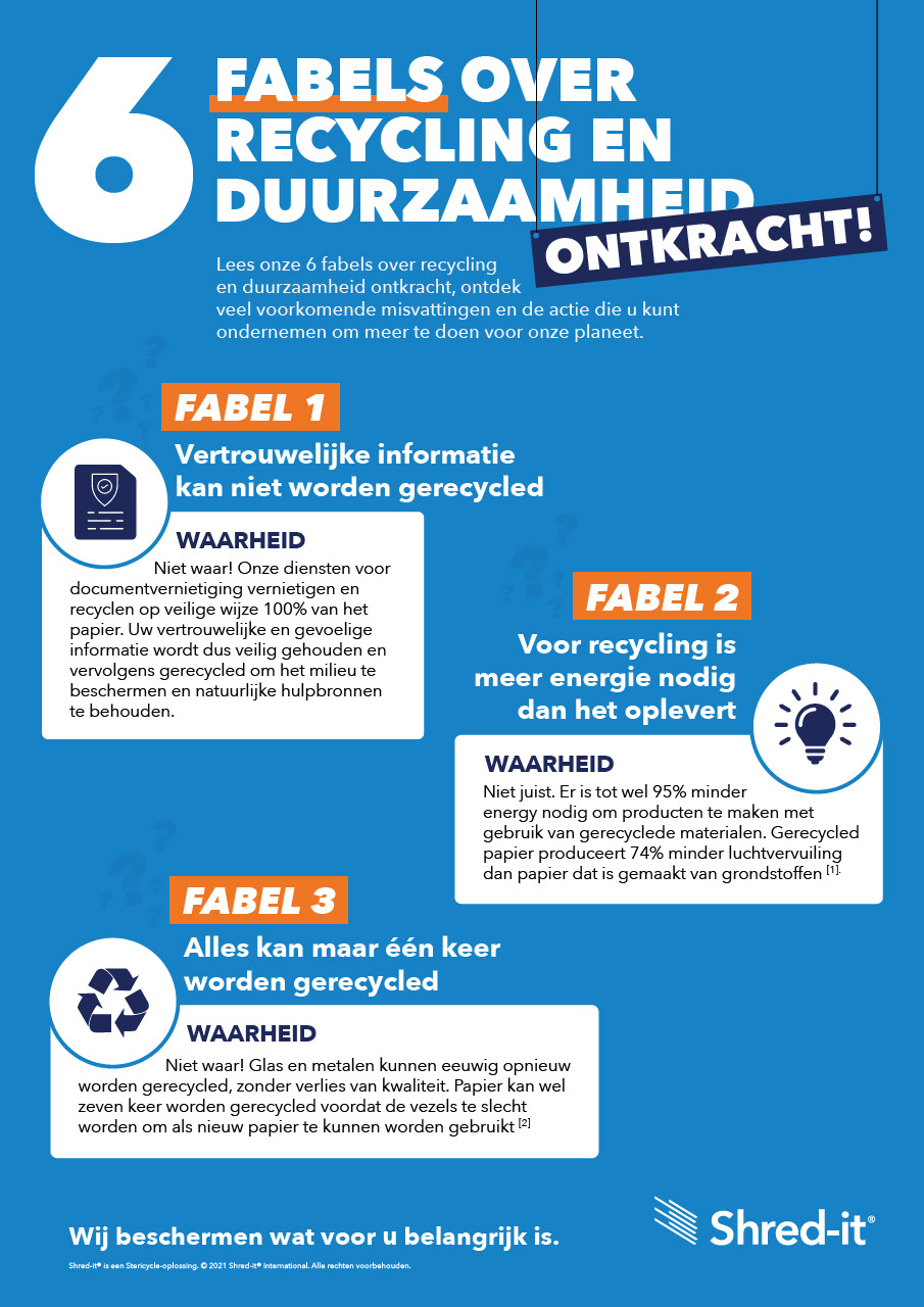 20353-Shred-it-Infographic-Myth-Busters-Belgium-Dutch.pdf
