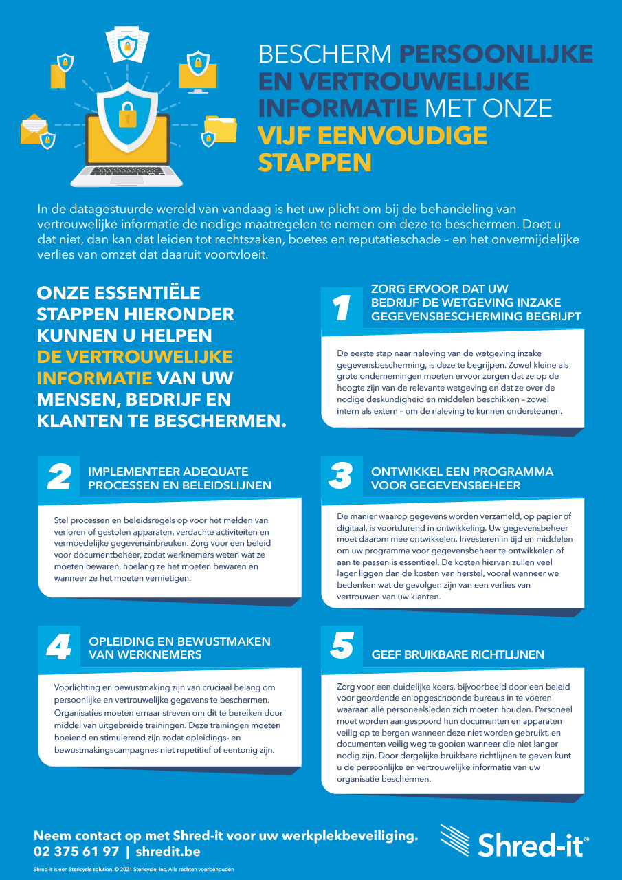 20739-Shred-it-September-Infographic_BE_NL.pdf