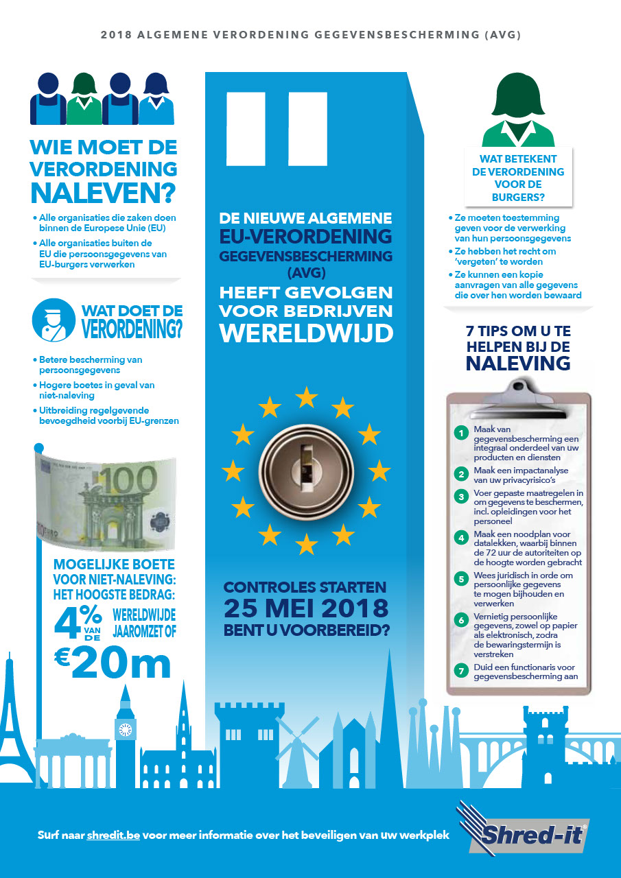 GDPR_Infographic_Belgium_FL_E_2017.pdf